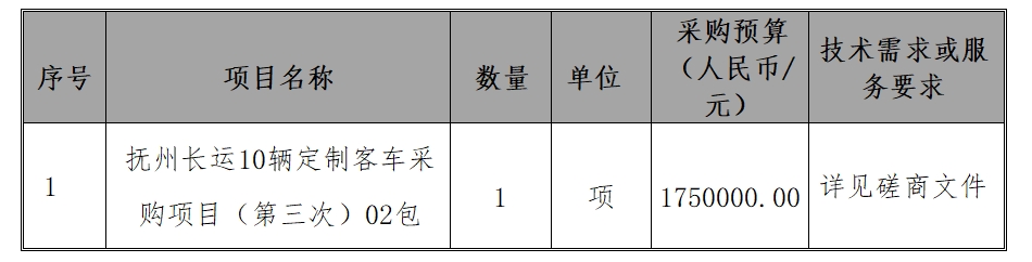中航技國際經(jīng)貿(mào)發(fā)展有限公司關(guān)于撫州長(zhǎng)運(yùn)10輛定制客車采購項(xiàng)目（第三次）02包（項(xiàng)目編號(hào)：CYZB2024003/02）競(jìng)爭(zhēng)性磋商公告