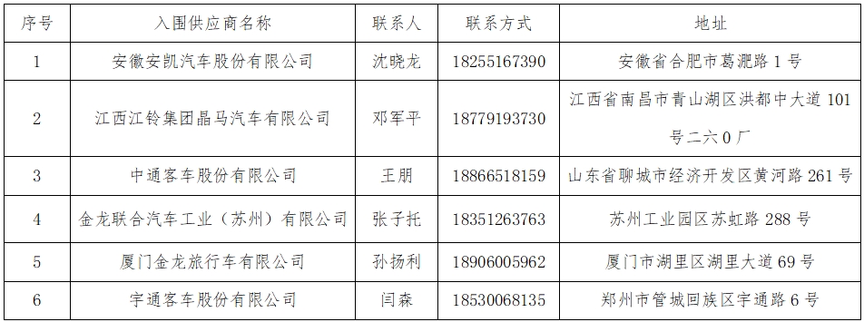 華夏城投項目管理有限公司關于江西長運營運客車采購供應商準入庫項目（采購編號：CYZB2025005）入圍結(jié)果公告
