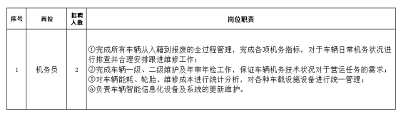 上饒汽運(yùn)集團(tuán)鉛山全域公交有限公司 招聘公告20250815